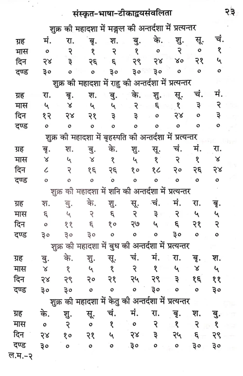 Laghuparashari Madhyaparashari (HSG 135)